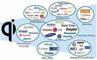 無線充電的正確使用姿勢與常見誤區(qū)規(guī)避