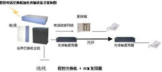 智能通信新體驗 探索蘇州明金智能信息化工程科技的集團電話7與電子產品技術開發